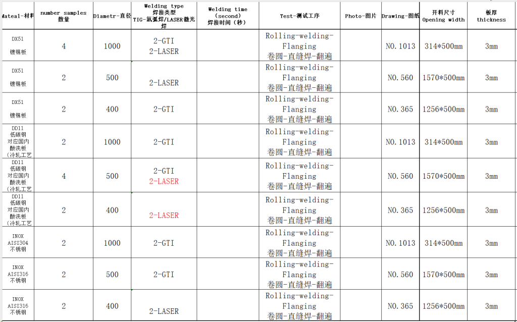 Pre-sale sample testing