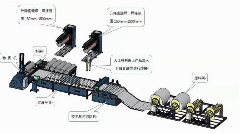 Production Solutions For Industrial Axial Flow Fan Ducts