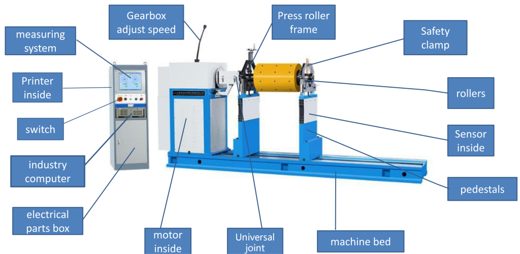 Dynamic Balancing Machine for Industrial Fans