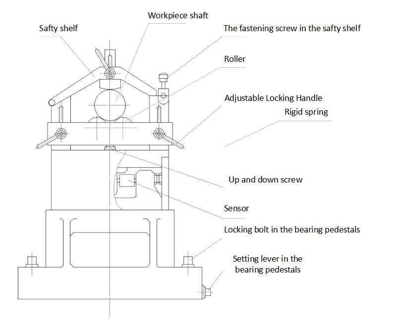 Dynamic Balancing Machine for Industrial Fans