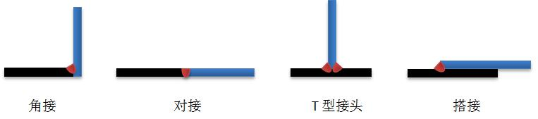 Laser Welding