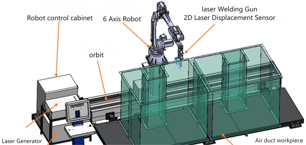 Robot Duct Flange Laser Welding Machine Welding Schematic Diagram 