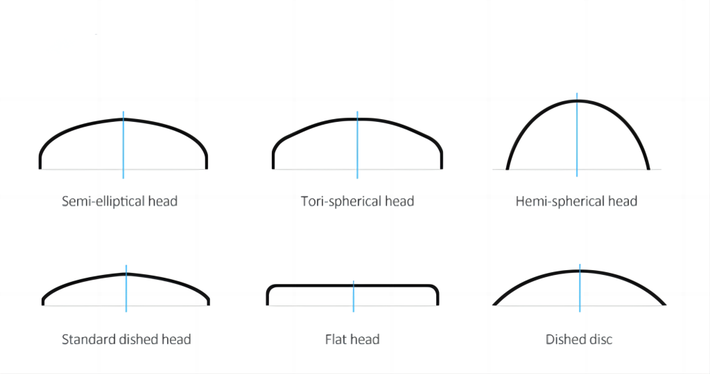 Various metal head shapes